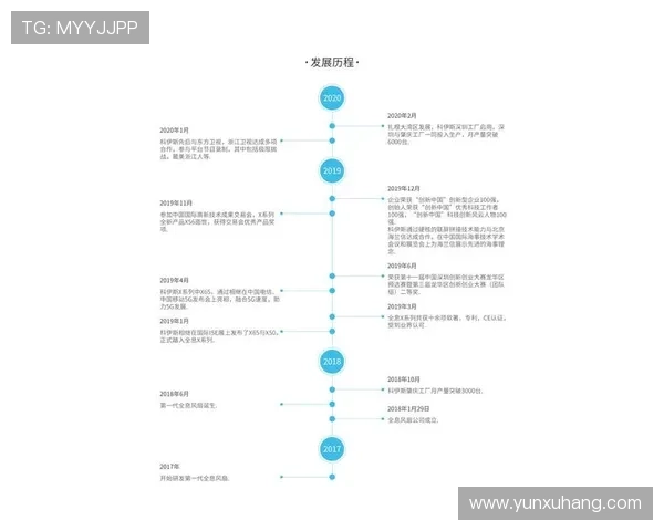 深度了解尊龙网址集团官网的注册流程与使用技巧
